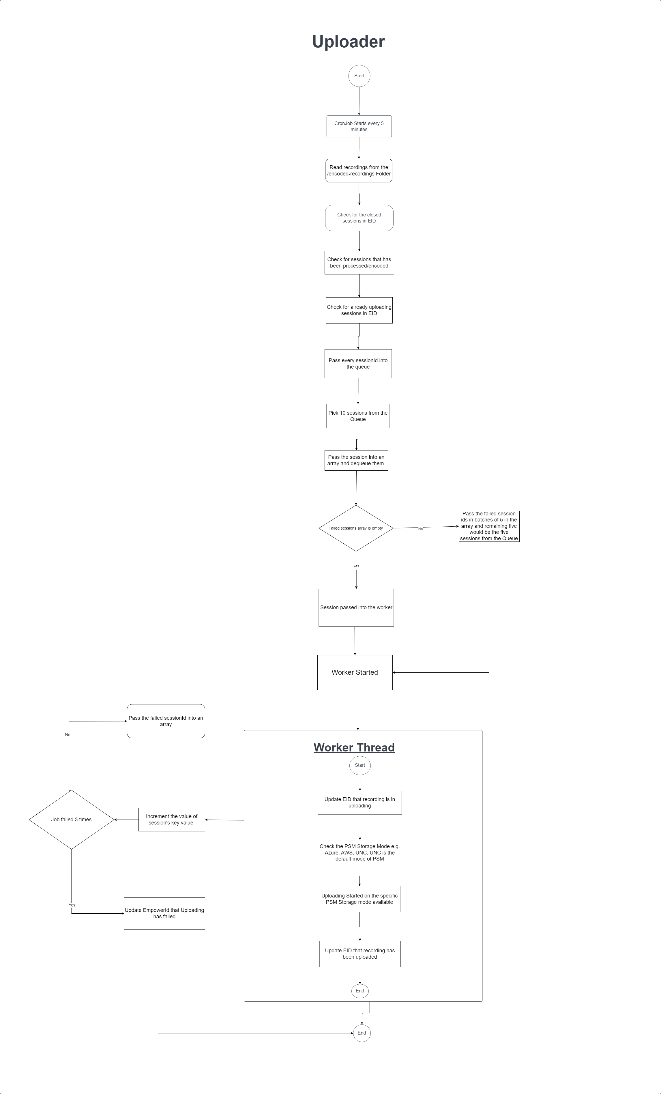 Uploader Workflow